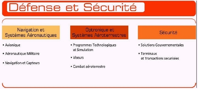 structure