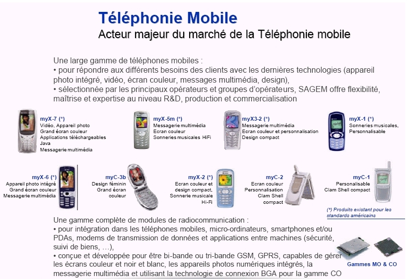 mobiles