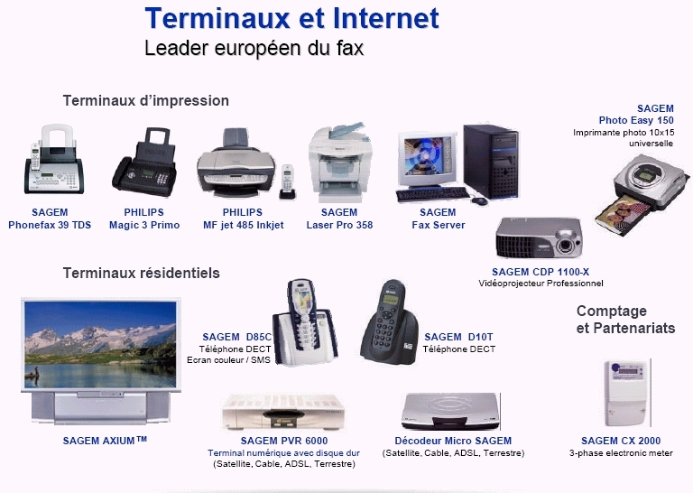terminaux