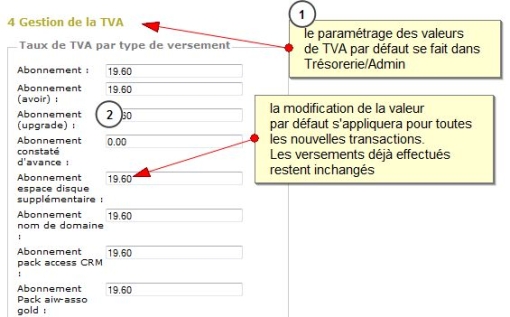 Taux de TVA par dfaut dans la Trsorerie, Fig. 1 taux par dfaut